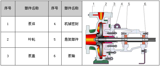 大东海泵业IS泵结构图