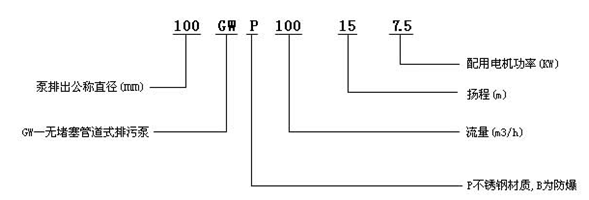 大东海泵业GW泵型号意义