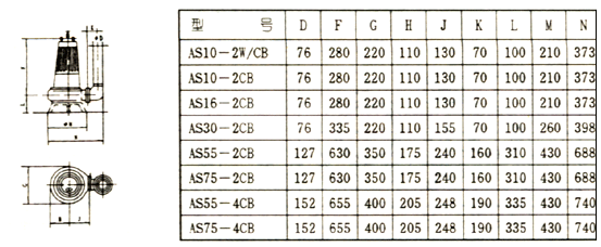 大东海泵业AS泵尺寸表