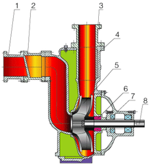 大东海泵业自吸离心泵结构图