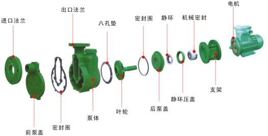 大东海泵业耐腐蚀自吸泵结构示意图