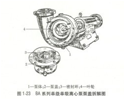 大东海泵业IS卧式离心泵拆卸示意图