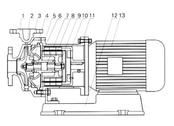 大东海泵业磁力驱动泵结构图