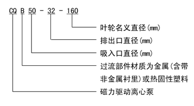 大东海泵业磁力驱动泵型号意义