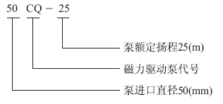 大东海泵业耐腐蚀磁力泵型号意义