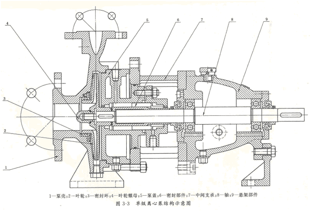 大东海泵业结构示意图4