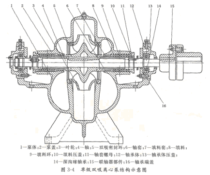 大东海泵业结构示意图5