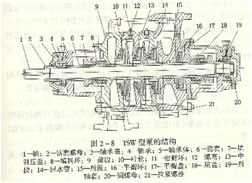 大东海泵业TSWA泵结构示意图