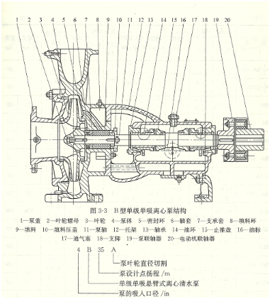 大东海泵业B型离心泵结构图