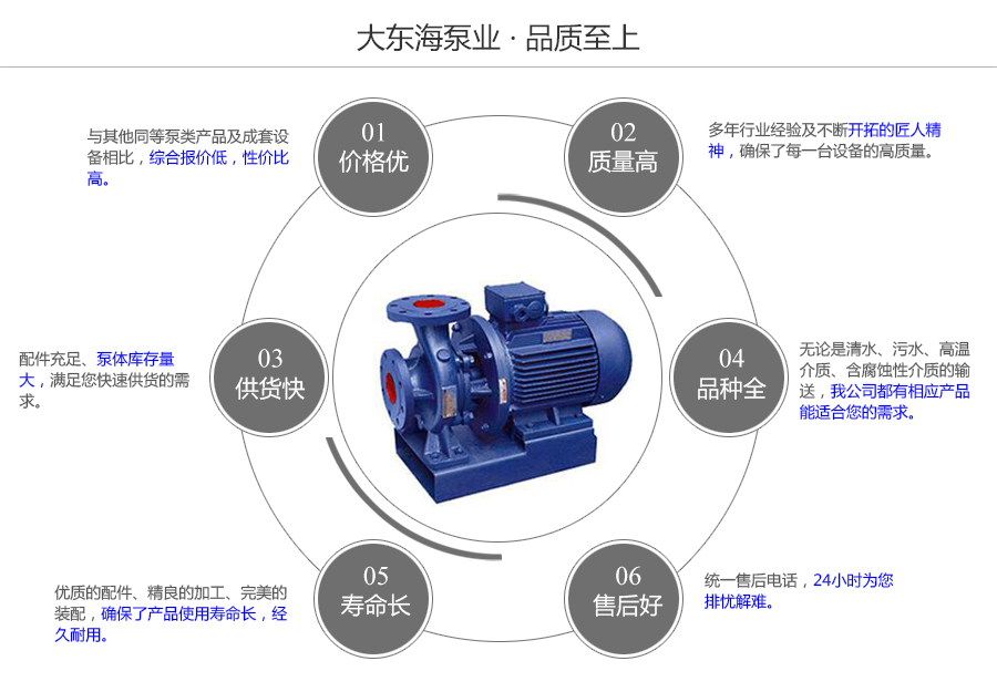 大东海泵业ISW型卧式离心泵质量保证图