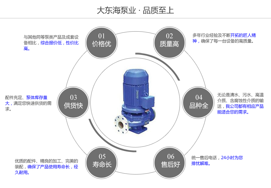 大东海泵业不锈钢立式管道泵质量保证图