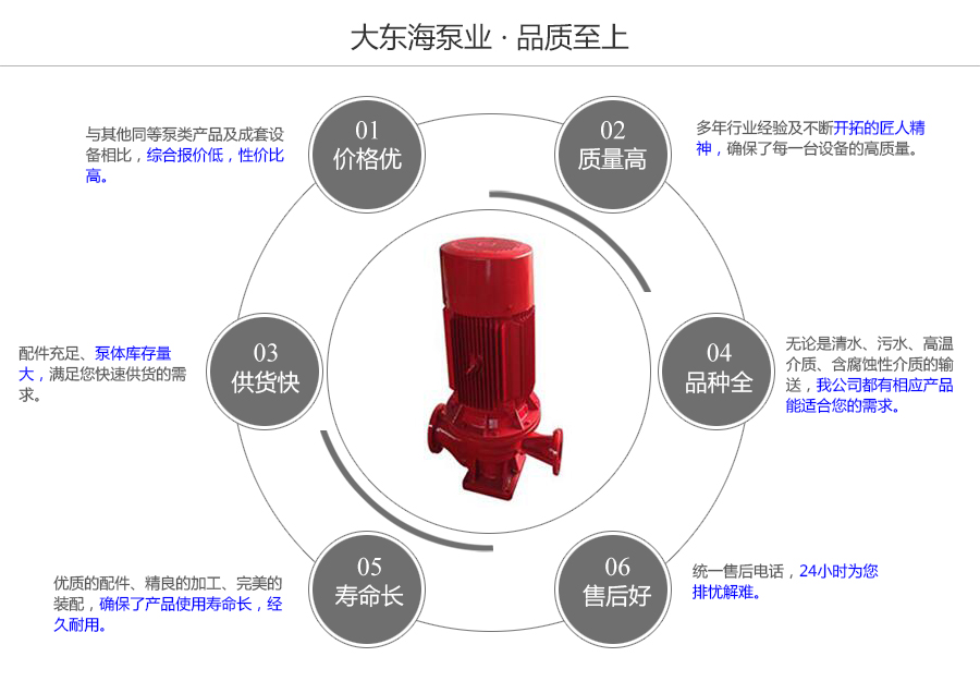 大东海泵业恒压切线消防泵质量保证图