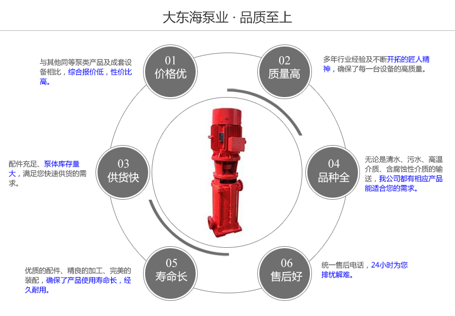 大东海泵业多级消防泵质量保证图