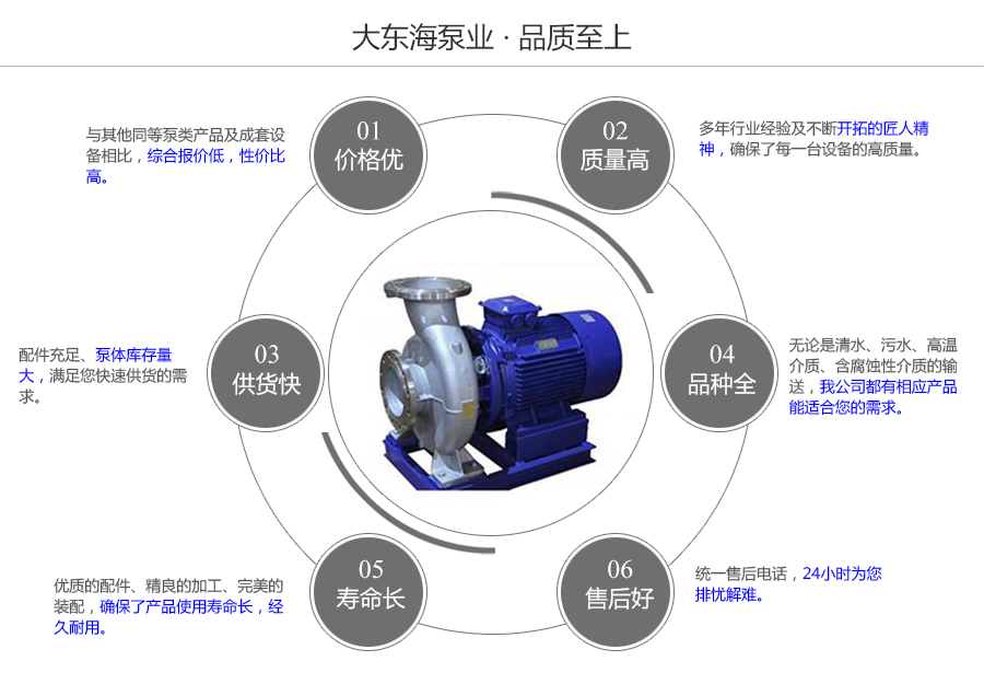 ESWH型不锈钢清水泵质量保证图