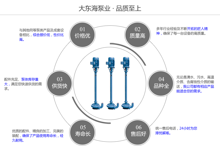 大东海泵业NL型泥浆泵质量保证图