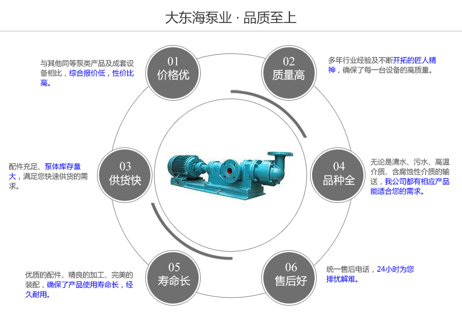 大东海泵业I-1B型不锈钢浓浆泵质量保证图