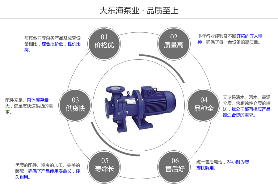 大东海泵业CQB-F型氟塑料磁力泵质量保证图