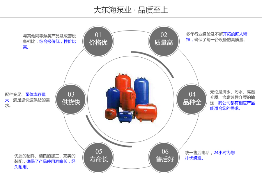 大东海泵业SQL型隔膜式气压罐质量保证图