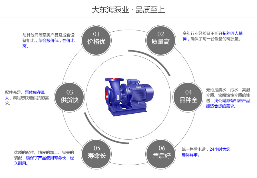 大东海泵业ISW型空调循环泵质量保证图