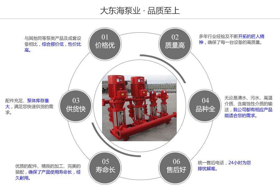 大东海泵业XQZ气压消防给水设备质量保证图