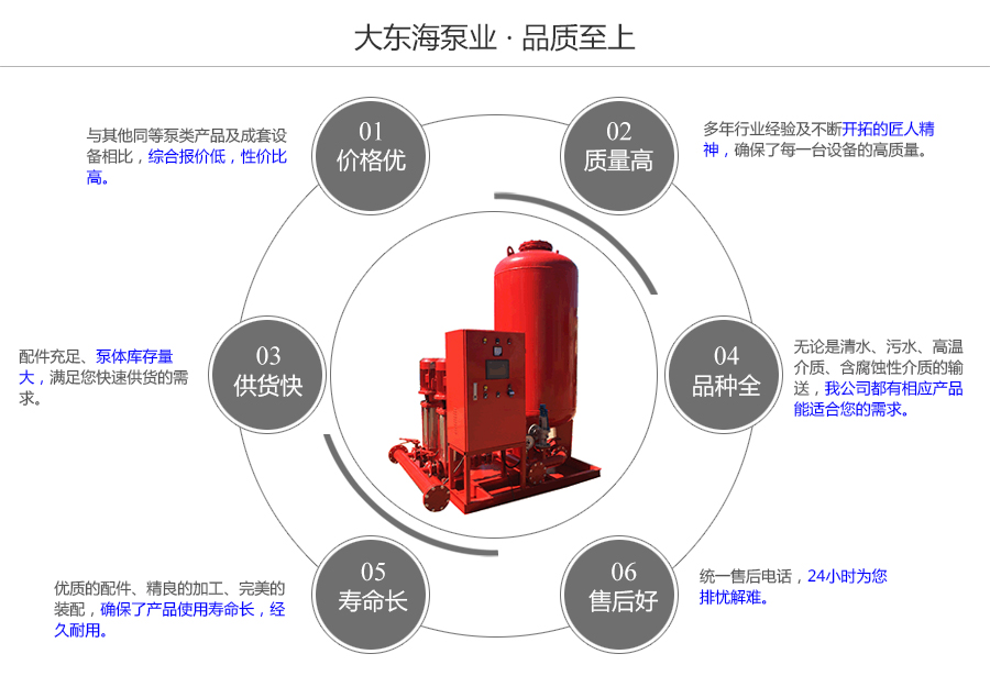 大东海泵业XQZ消防稳压给水设备质量保证图