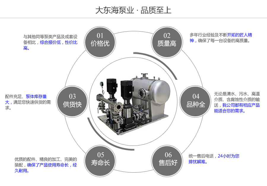 大东海泵业ESWG型无负压变频供水设备质量保证图