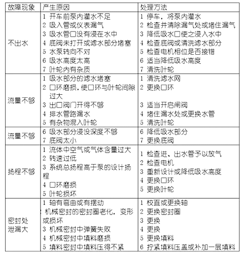 离心泵故障排查表