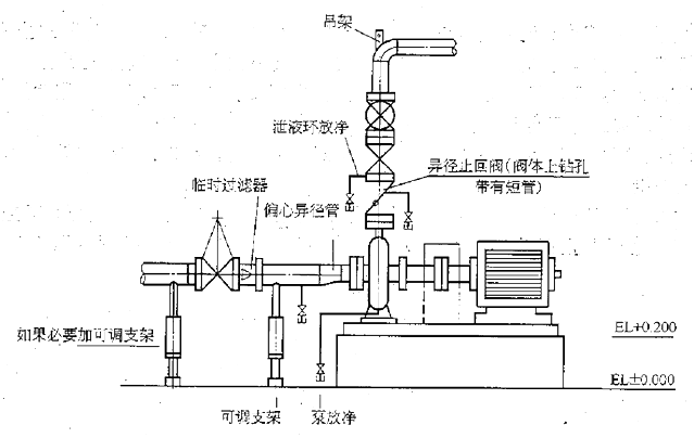 离心泵安装示意图2